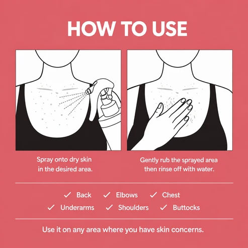 Exfoliating Kojic Acid Turmeric Spray
